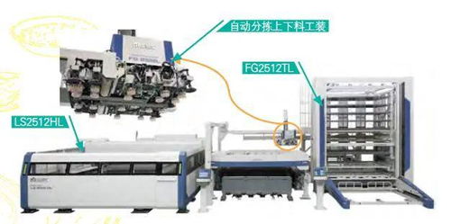 浅析钣金自动化与柔性化加工线